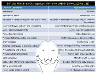 GenieAs might be expected, Genie was unable to use language when she was first brought into care. However, within a short period of time, she began to respond to the speech of others, to try to imitate sounds and to communicate. Her syntax remained very simple. The fact that she went on to develop some speaking ability and understand a fairly large number of English words provides some evidence against the notion that language cannot be acquired at all after the critical period. Yet her diminished capacity to develop grammatically complex speech does seem to support the idea that part of the left hemisphere of the brain is open to accept a language program during childhood and, if no program is provided, as in Genie’s case, then the facility is closed down.In Genie’s case, tests demonstrated that she had no left hemisphere language facility. So, how was she able to learn any part of language, even in a limited way? Those same tests appeared to indicate the quite remarkable fact that Genie was using the right hemisphere of her brain for language functions. In dichotic listening tests, she showed a very strong left ear advantage for verbal as well as non-verbal signals. Such a finding, supported by other studies of right brain function,raises the possibility that our capacity for language is not limited to only one or two specific areas, but is based on more complex connections extending throughout the whole brain.