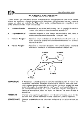 22
POSIÇÕES PERCEPTUAIS
O ponto de vista que uma pessoa assume no exame de uma situação particular pode mudar comple-
tamente seu significado e impacto. Isto também irá determinar a profundidade em que ela é capaz de
acessar um estado em particular. Na PNL existem quatro posições básicas de percepção de onde
tarefas e relacionamentos podem ser avaliados:
a. “Primeira Posição” - Associado no seu próprio ponto de vista, crenças e suposições, vendo o
mundo externo através dos próprios olhos - posição “Eu”.
b. “Segunda Posição” - Associado no ponto de vista, crenças e suposições do outro, vendo o
mundo externo através dos olhos dele - posição “Você”.
c. “Terceira Posição” - Associado em um ponto de vista fora do relacionamento entre você e o
outro; o ponto de vista de um observador não envolvido, fora da situa-
ção - posição “Eles”.
d. “Quarta Posição” - Associado na perspectiva do sistema como um todo; como o sistema vê
a situação e a interação da perspectiva de todos – posição “Nós”
METAPOSIÇÃO A Metaposição é utilizada quando se quer uma descrição do ponto de vista de um
observador. Ela pode ser empregada no início de um exercício, como uma "base"
neutra para escolher experiências a serem revividas, ou durante um exercício para
avaliar informações de uma perspectiva mais "segura", caso fique difícil permane-
cer num determinado estado. Ela é usada ainda para comparar diferenças e se-
melhanças entre estados. Outro uso é para dar "feedback" de como percebeu a
experiência.
ASSOCIADO Vivenciar uma experiência, percebendo como é estar dentro dela, vendo através
dos seus olhos, ouvindo e sentindo "na pele" tudo que faz parte da experiência.
DESASSOCIADO Observar uma experiência sua, vendo-se e ouvindo-se de fora, como se fosse um
filme.
 