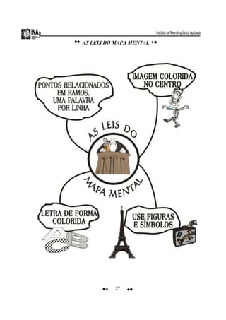 27
AS LEIS DO MAPA MENTAL
 