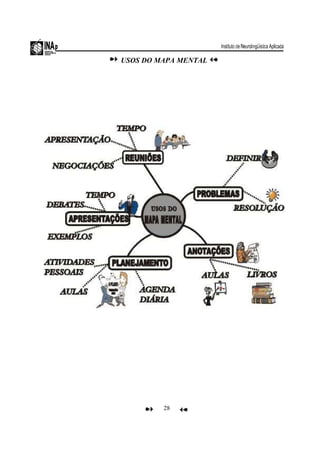28
USOS DO MAPA MENTAL
 