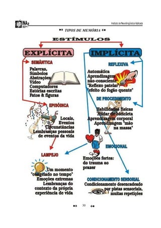 30
TIPOS DE MEMÓRIA
 