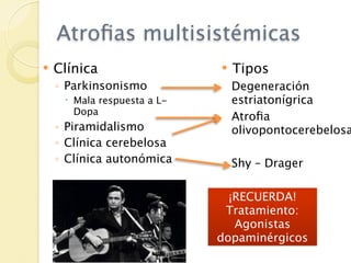 Atroﬁas multisistémicas
   Clínica                     Tipos
    ◦ Parkinsonismo              Degeneración
      Mala respuesta a L-       estriatonígrica
       Dopa
                                 Atroﬁa
    ◦ Piramidalismo              olivopontocerebelosa
    ◦ Clínica cerebelosa
    ◦ Clínica autonómica         Shy – Drager

                               ¡RECUERDA!
                              Tratamiento:
                                Agonistas
                             dopaminérgicos
 