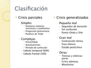 Clasiﬁcación
   Crisis parciales                 Crisis generalizadas
    ◦ Simples                         ◦ Pequeño mal
        Síntomas motores,              Segundos de duración
         sensitivos o autónomos         Sin confusión
        Progresión Jacksoniana
                                        Punta-Onda a 3Hz
        Parálisis de Todd

    ◦ Complejas                       ◦ Gran mal
        Inmovilidad                    Contracción tónica
        Automatismos                   Fase clónica
        Periodo de confusión           Estado postcrítico
      Lóbulo temporal (60%)
      Lóbulo frontal (30%)           ◦ Otras:
                                        Tónicas y clónicas
                                         puras
                                        Crisis atónicas
                                        Mioclonías
 