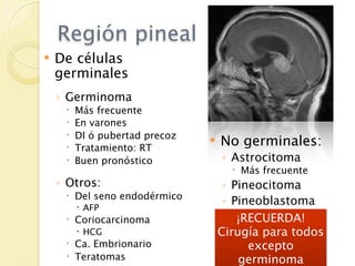Región pineal
   De células
    germinales
    ◦ Germinoma
        Más frecuente
        En varones
        DI ó pubertad precoz
        Tratamiento: RT
                                   No germinales:
        Buen pronóstico            ◦ Astrocitoma
                                       Más frecuente
    ◦ Otros:                         ◦ Pineocitoma
      Del seno endodérmico
          AFP
                                     ◦ Pineoblastoma
      Coriocarcinoma                   ¡RECUERDA!
          HCG                      Cirugía para todos
      Ca. Embrionario                    excepto
      Teratomas                        germinoma
 