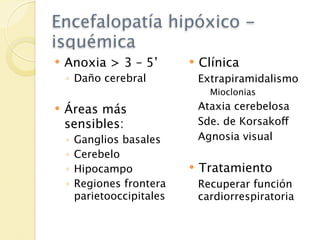 Encefalopatía hipóxico -
isquémica
   Anoxia > 3 – 5’             Clínica
    ◦ Daño cerebral              Extrapiramidalismo
                                   Mioclonias
   Áreas más                    Ataxia cerebelosa
    sensibles:                   Sde. de Korsakoff
    ◦   Ganglios basales         Agnosia visual
    ◦   Cerebelo
    ◦   Hipocampo               Tratamiento
    ◦   Regiones frontera        Recuperar función
        parietooccipitales       cardiorrespiratoria
 