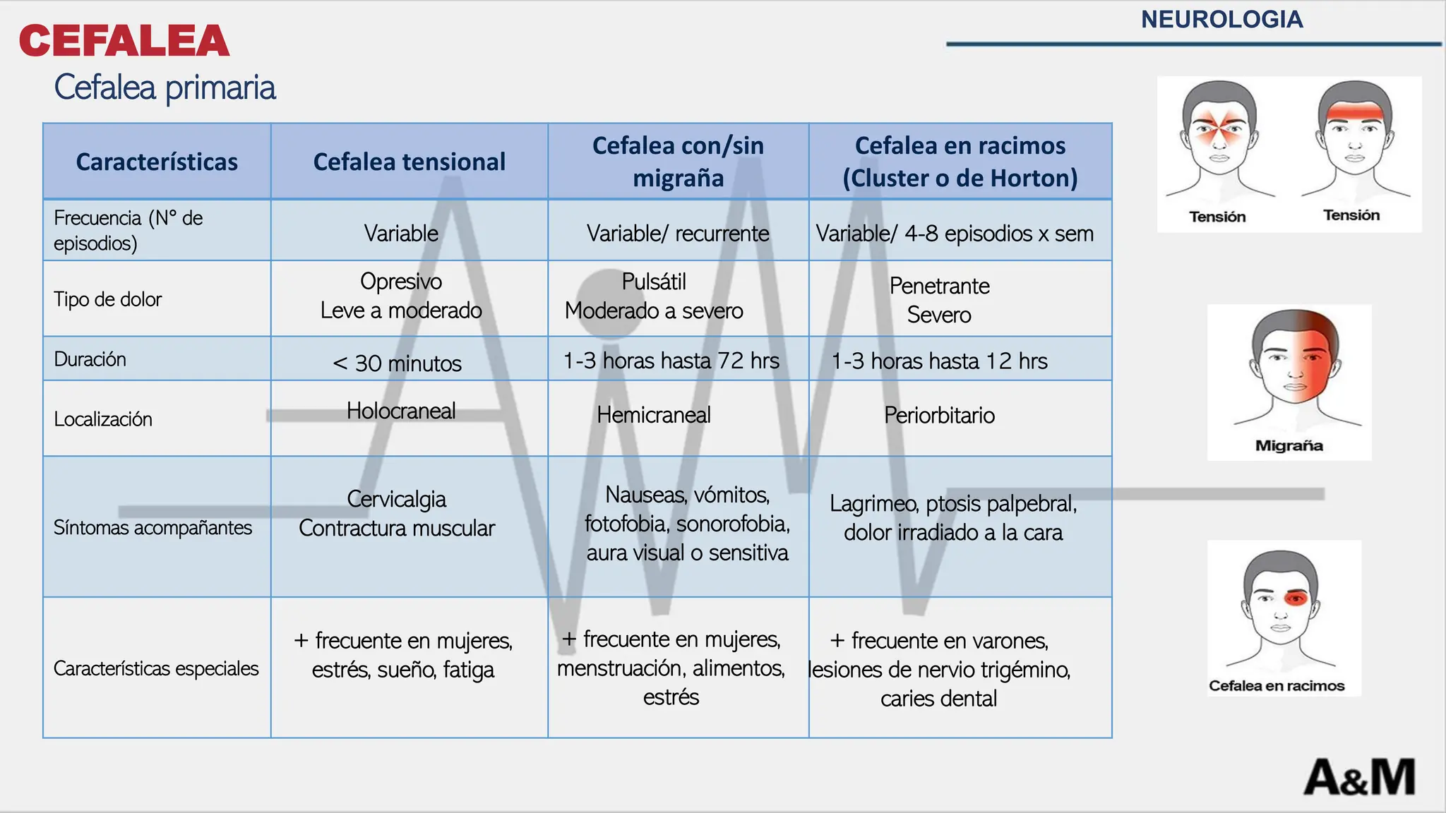 NEUROLOGIA - CEFALEA GENERALIDADES DE ENFERMEDAD.pdf