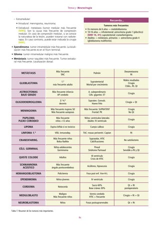 Neurologia14aEdicion.pdf