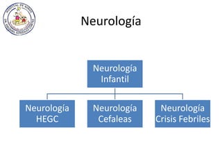 Neurología
Neurología
Infantil
Neurología
HEGC
Neurología
Cefaleas
Neurología
Crisis Febriles
 
