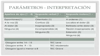 NEUROLOGIA SEMIOLOGICA-  COMA.pptx
