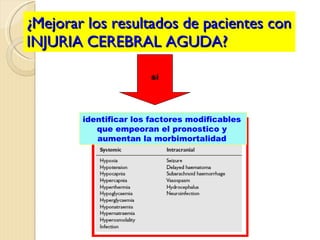 ¿Mejorar los resultados de pacientes con INJURIA CEREBRAL AGUDA? sí identificar los factores modificables  que empeoran el pronostico y  aumentan la morbimortalidad  