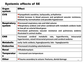 Systemic Effects neurological critical care module(ICU).ppt