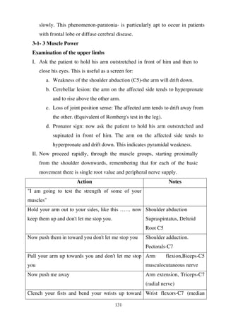 131
slowly. This phenomenon-paratonia- is particularly apt to occur in patients
with frontal lobe or diffuse cerebral disease.
3-1- 3 Muscle Power
Examination of the upper limbs
I. Ask the patient to hold his arm outstretched in front of him and then to
close his eyes. This is useful as a screen for:
a. Weakness of the shoulder abduction (C5)-the arm will drift down.
b. Cerebellar lesion: the arm on the affected side tends to hyperpronate
and to rise above the other arm.
c. Loss of joint position sense: The affected arm tends to drift away from
the other. (Equivalent of Romberg's test in the leg).
d. Pronator sign: now ask the patient to hold his arm outstretched and
supinated in front of him. The arm on the affected side tends to
hyperpronate and drift down. This indicates pyramidal weakness.
II. Now proceed rapidly, through the muscle groups, starting proximally
from the shoulder downwards, remembering that for each of the basic
movement there is single root value and peripheral nerve supply.
Action Notes
"I am going to test the strength of some of your
muscles"
Hold your arm out to your sides, like this …… now
keep them up and don't let me stop you.
Shoulder abduction
Supraspintatus, Deltoid
Root C5
Now push them in toward you don't let me stop you Shoulder adduction.
Pectorals-C7
Pull your arm up towards you and don't let me stop
you
Arm flexion,Biceps-C5
musculocutaneous nerve
Now push me away Arm extension, Triceps-C7
(radial nerve)
Clench your fists and bend your wrists up toward Wrist flexors-C7 (median
 