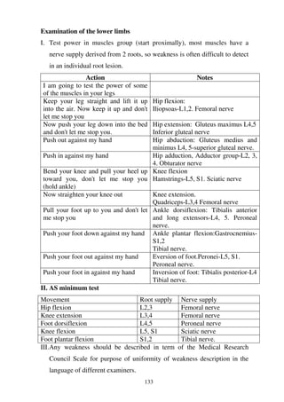 133
Examination of the lower limbs
I. Test power in muscles group (start proximally), most muscles have a
nerve supply derived from 2 roots, so weakness is often difficult to detect
in an individual root lesion.
Action Notes
I am going to test the power of some
of the muscles in your legs
Keep your leg straight and lift it up
into the air. Now keep it up and don't
let me stop you
Hip flexion:
Iliopsoas-L1,2. Femoral nerve
Now push your leg down into the bed
and don't let me stop you.
Hip extension: Gluteus maximus L4,5
Inferior gluteal nerve
Push out against my hand Hip abduction: Gluteus medius and
minimus L4, 5-superior gluteal nerve.
Push in against my hand Hip adduction, Adductor group-L2, 3,
4. Obturator nerve
Bend your knee and pull your heel up
toward you, don't let me stop you
(hold ankle)
Knee flexion
Hamstrings-L5, S1. Sciatic nerve
Now straighten your knee out Knee extension.
Quadriceps-L3,4 Femoral nerve
Pull your foot up to you and don't let
me stop you
Ankle dorsiflexion: Tibialis anterior
and long extensors-L4, 5. Peroneal
nerve.
Push your foot down against my hand Ankle plantar flexion:Gastrocnemius-
S1,2
Tibial nerve.
Push your foot out against my hand Eversion of foot.Peronei-L5, S1.
Peroneal nerve.
Push your foot in against my hand Inversion of foot: Tibialis posterior-L4
Tibial nerve.
II. AS minimum test
Movement Root supply Nerve supply
Hip flexion L2,3 Femoral nerve
Knee extension L3,4 Femoral nerve
Foot dorsiflexion L4,5 Peroneal nerve
Knee flexion L5, S1 Sciatic nerve
Foot plantar flexion S1,2 Tibial nerve.
III.Any weakness should be described in term of the Medical Research
Council Scale for purpose of uniformity of weakness description in the
language of different examiners.
 