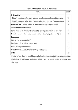 10
Table 2. Minimental status examination
Item. Points
Orientation
Time(1 point each for year, season, month, date, and day of the week)
Place(1 point each for state, country, city, building and Floor or room)
Registration....repeat names of three objects (1point per object
Attention and calculation.
Serial 7s or spell “world” Backward (1 point per subtraction or letter
Recall names of three objects repeated previously(1point per object)
Language
Repeat “no islands or buts”
Read and follow “close your eyes)
Write a complete sentence.
Construction...Copy two interesting pentagons.
Total
5
5
3
5
3
1
1
1
1
30
A total of less than 24 should generally lead to more detailed investigation of the
possibility of dementia, although norms vary to some extent with age and
education.
 