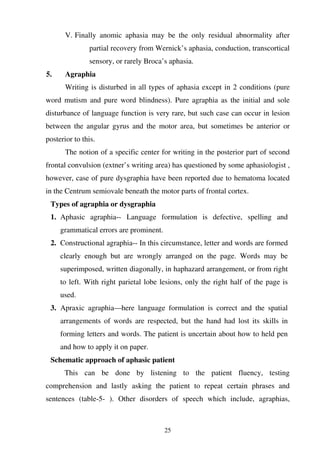25
V. Finally anomic aphasia may be the only residual abnormality after
partial recovery from Wernick’s aphasia, conduction, transcortical
sensory, or rarely Broca’s aphasia.
5. Agraphia
Writing is disturbed in all types of aphasia except in 2 conditions (pure
word mutism and pure word blindness). Pure agraphia as the initial and sole
disturbance of language function is very rare, but such case can occur in lesion
between the angular gyrus and the motor area, but sometimes be anterior or
posterior to this.
The notion of a specific center for writing in the posterior part of second
frontal convulsion (extner’s writing area) has questioned by some aphasiologist ,
however, case of pure dysgraphia have been reported due to hematoma located
in the Centrum semiovale beneath the motor parts of frontal cortex.
Types of agraphia or dysgraphia
1. Aphasic agraphia-- Language formulation is defective, spelling and
grammatical errors are prominent.
2. Constructional agraphia-- In this circumstance, letter and words are formed
clearly enough but are wrongly arranged on the page. Words may be
superimposed, written diagonally, in haphazard arrangement, or from right
to left. With right parietal lobe lesions, only the right half of the page is
used.
3. Apraxic agraphia—here language formulation is correct and the spatial
arrangements of words are respected, but the hand had lost its skills in
forming letters and words. The patient is uncertain about how to held pen
and how to apply it on paper.
Schematic approach of aphasic patient
This can be done by listening to the patient fluency, testing
comprehension and lastly asking the patient to repeat certain phrases and
sentences (table-5- ). Other disorders of speech which include, agraphias,
 