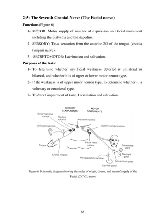 88
2-5: The Seventh Cranial Nerve (The Facial nerve)
Functions (Figure 6)
1- MOTOR: Motor supply of muscles of expression and facial movement
including the platysma and the stapedius.
2- SENSORY: Taste sensation from the anterior 2/3 of the tongue (chorda
tympani nerve).
3- SECRETOMOTOR: Lacrimation and salivation.
Purposes of the tests:
1- To determine whether any facial weakness detected is unilateral or
bilateral, and whether it is of upper or lower motor neuron type.
2- If the weakness is of upper motor neuron type, to determine whether it is
voluntary or emotional type.
3- To detect impairment of taste, Lacrimation and salivation.
Figure 6: Schematic diagram showing the nuclei of origin, course, and areas of supply of the
Facial (CN VII) nerve
 