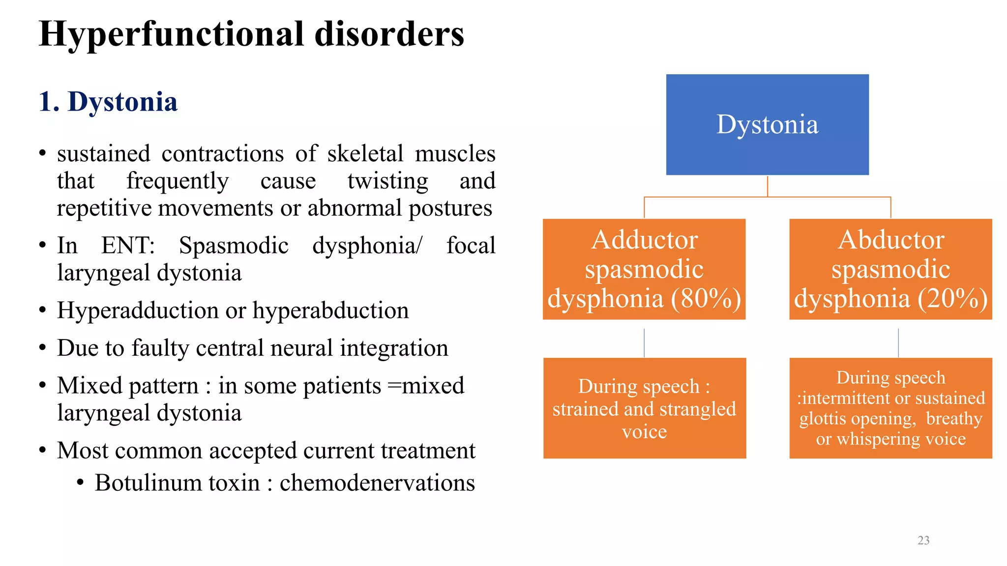 Neurological affection larynx and pharynx | PPTX