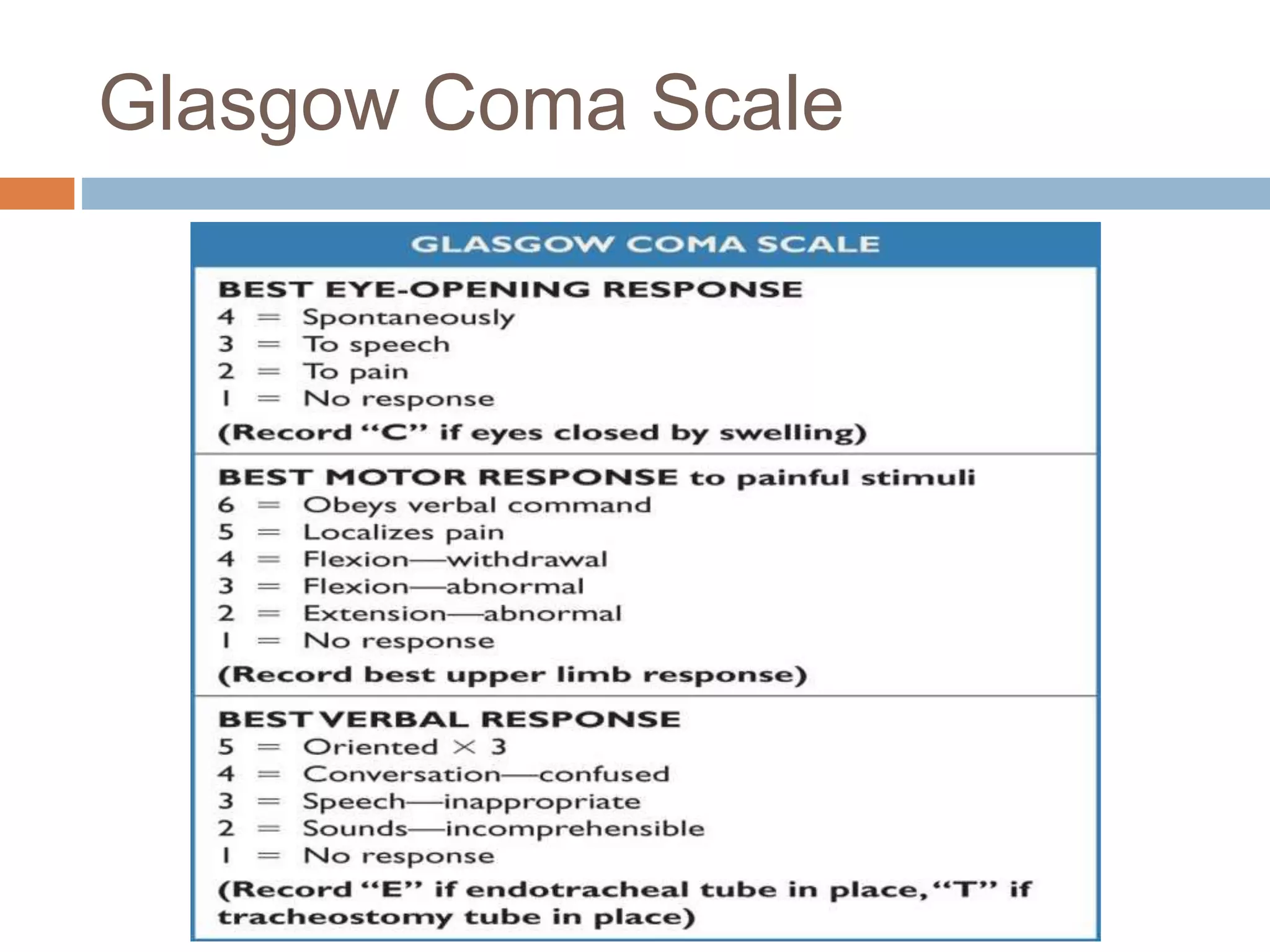 Glasgow Coma Scale
 