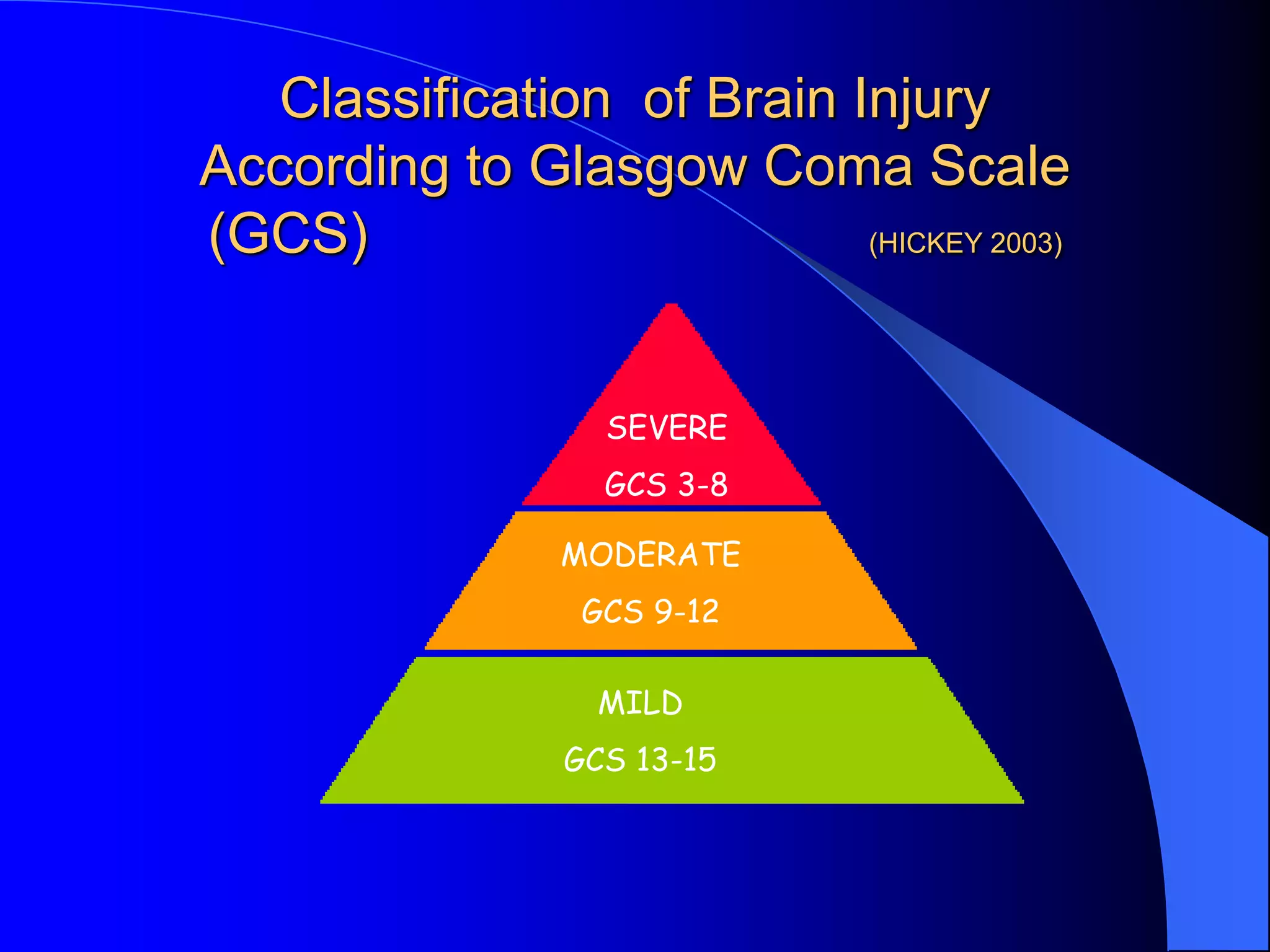 Classification of Brain Injury
According to Glasgow Coma Scale
(GCS) (HICKEY 2003)
MILD
GCS 13-15
MODERATE
GCS 9-12
SEVERE
GCS 3-8
 