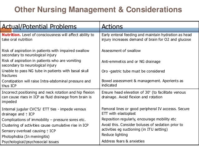 Neurological Assessment For Nurses Neurological Assessment For Nurses