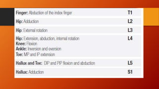 Neurological assessment for asia chart | PPTX