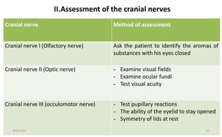 II.Assessment of the cranial nerves
Cranial nerve Method of assessment
Cranial nerve l (Olfactory nerve) Ask the patient to identify the aromas of
substances with his eyes closed
Cranial nerve II (Optic nerve) - Examine visual fields
- Examine ocular fundi
- Test visual acuity
Cranial nerve III (occulomotor nerve) - Test pupillary reactions
- The ability of the eyelid to stay opened
- Symmetry of lids at rest
8/31/2023 21
 