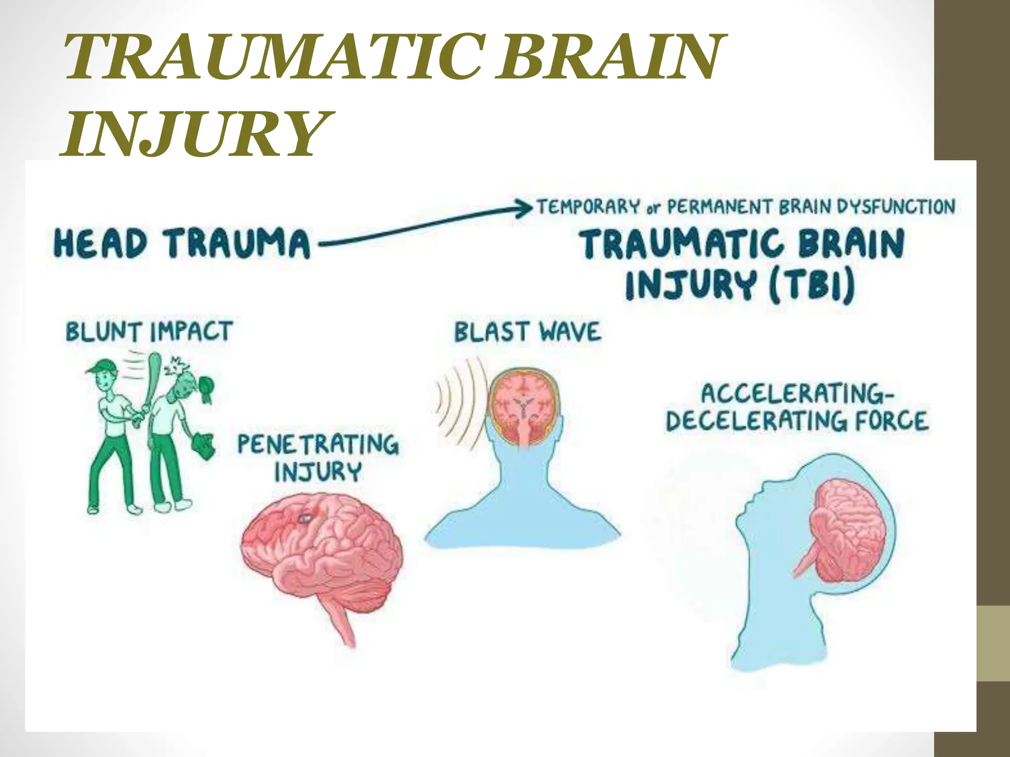 TRAUMATIC BRAIN
INJURY
 
