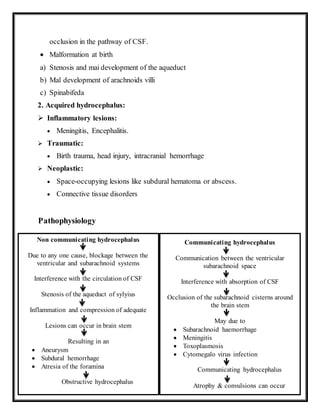 occlusion in the pathway of CSF.
 Malformation at birth
a) Stenosis and mai development of the aqueduct
b) Mal development of arachnoids villi
c) Spinabifeda
2. Acquired hydrocephalus:
 Inflammatory lesions:
 Meningitis, Encephalitis.
 Traumatic:
 Birth trauma, head injury, intracranial hemorrhage
 Neoplastic:
 Space-occupying lesions like subdural hematoma or abscess.
 Connective tissue disorders
Pathophysiology
Non communicating hydrocephalus
Due to any one cause, blockage between the
ventricular and subarachnoid systems
Interference with the circulation of CSF
Stenosis of the aqueduct of sylyius
Inflammation and compression of adequate
Lesions can occur in brain stem
Resulting in an
 Aneurysm
 Subdural hemorrhage
 Atresia of the foramina
Obstructive hydrocephalus
Communicating hydrocephalus
Communication between the ventricular
subarachnoid space
Interference with absorption of CSF
Occlusion of the subarachnoid cisterns around
the brain stem
May due to
 Subarachnoid haemorrhage
 Meningitis
 Toxoplasmosis
 Cytomegalo virus infection
Communicating hydrocephalus
Atrophy & convulsions can occur
 