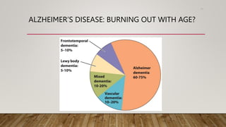 ALZHEIMER’S DISEASE: BURNING OUT WITH AGE?
71
 