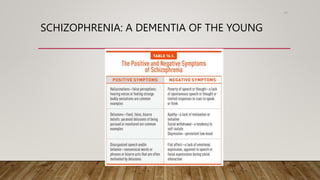 SCHIZOPHRENIA: A DEMENTIA OF THE YOUNG
91
 