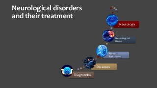 Neurological disorders
and their treatment
Diagnostics
Diseases
Minor
Symptoms
Neurological
Illness
Neurology
 