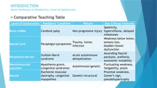 NEUROLOGICAL DISORDERS OF MOTOR FUNCTION [Autosaved].pptx