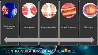 CONTRAINDICATIONS OF AMPHETAMINES
Cardiovascular
diseases
Hypertension Hyperthyroidism Arteriosclerosis Glaucoma
 