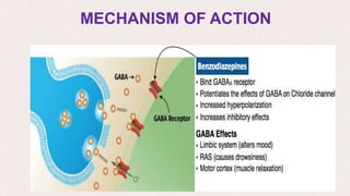 MECHANISM OF ACTION
 