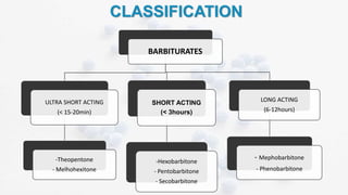 CLASSIFICATION
BARBITURATES
ULTRA SHORT ACTING
(< 15-20min)
-Theopentone
- Melhohexitone
SHORT ACTING
(< 3hours)
-Hexobarbitone
- Pentobarbitone
- Secobarbitone
LONG ACTING
(6-12hours)
- Mephobarbitone
- Phenobarbitone
 
