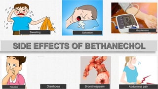 Sweating Salivation
Hypotension
Nausea Diarrhoea Bronchospasm Abdominal pain
 