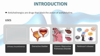  Anticholinergics are drugs that block the action of acetylcholine.
USES
Urinary incontinence Overactive bladder Chronic Obstructive
Pulmonary Disorder
Parkinson’s disease
 
