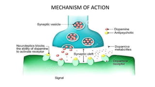 MECHANISM OF ACTION
 