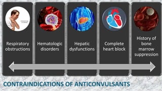 CONTRAINDICATIONS OF ANTICONVULSANTS
Respiratory
obstructions
Hematologic
disorders
Hepatic
dysfunctions
Complete
heart block
History of
bone
marrow
suppression
 