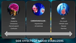 SIDE EFFECTS OF MOOD STABILIZERS
CNS :
- Headache
- Drowsiness
- Slurred speech
- Confusion
CARDIOVASCULAR :
- Hypotension
- Arrhythmias
GIT :
- Dry mouth
- Metallic taste
- Nausea
- Diarrhea
 