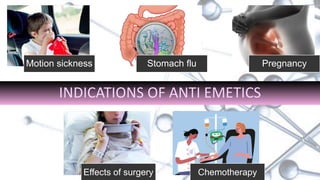 INDICATIONS OF ANTI EMETICS
Motion sickness Stomach flu Pregnancy
Effects of surgery Chemotherapy
 