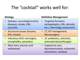 The “cocktail” works well for:
Etiology
• Epilepsy, neurodegenerative
diseases, stroke, CNS
vasculitis
• Structural causes (trauma,
ICH, masses
• Infectious (HIV, meningitis,
encephalitis, parasites)
• Most toxic seizures and
withdrawal
Definitive Management
• Targeted therapies
(antiepileptics, tPA, steroids,
etc.), Neurology assessment
• CT, ICP management,
Neurosurgery
• LP, antibiotics, antivirals,
antimalarials/antifungals
• Supportive care,
decontamination, enhanced
elimination, antidote
 