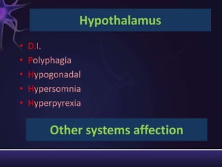 Hypothalamus
•   D.I.
•   Polyphagia
•   Hypogonadal
•   Hypersomnia
•   Hyperpyrexia

        Other systems affection
 