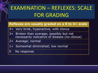EXAMINATION – REFLEXES: SCALE
       FOR GRADING
Reflexes are usually graded on a 0 to 4+ scale
4+ Very brisk, hyperactive, with clonus
3+ Brisker than average; possibly but not
   necessarily indicative of disease (no clonus)
2+ Average; normal
1+ Somewhat diminished; low normal
0   No response
 