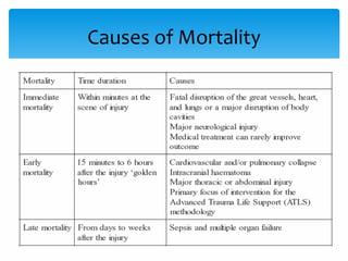 Causes of Mortality
 