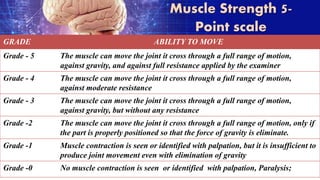 Muscle Strength 5-
Point scale
GRADE ABILITY TO MOVE
Grade - 5 The muscle can move the joint it cross through a full range of motion,
against gravity, and against full resistance applied by the examiner
Grade - 4 The muscle can move the joint it cross through a full range of motion,
against moderate resistance
Grade - 3 The muscle can move the joint it cross through a full range of motion,
against gravity, but without any resistance
Grade -2 The muscle can move the joint it cross through a full range of motion, only if
the part is properly positioned so that the force of gravity is eliminate.
Grade -1 Muscle contraction is seen or identified with palpation, but it is insufficient to
produce joint movement even with elimination of gravity
Grade -0 No muscle contraction is seen or identified with palpation, Paralysis;
 