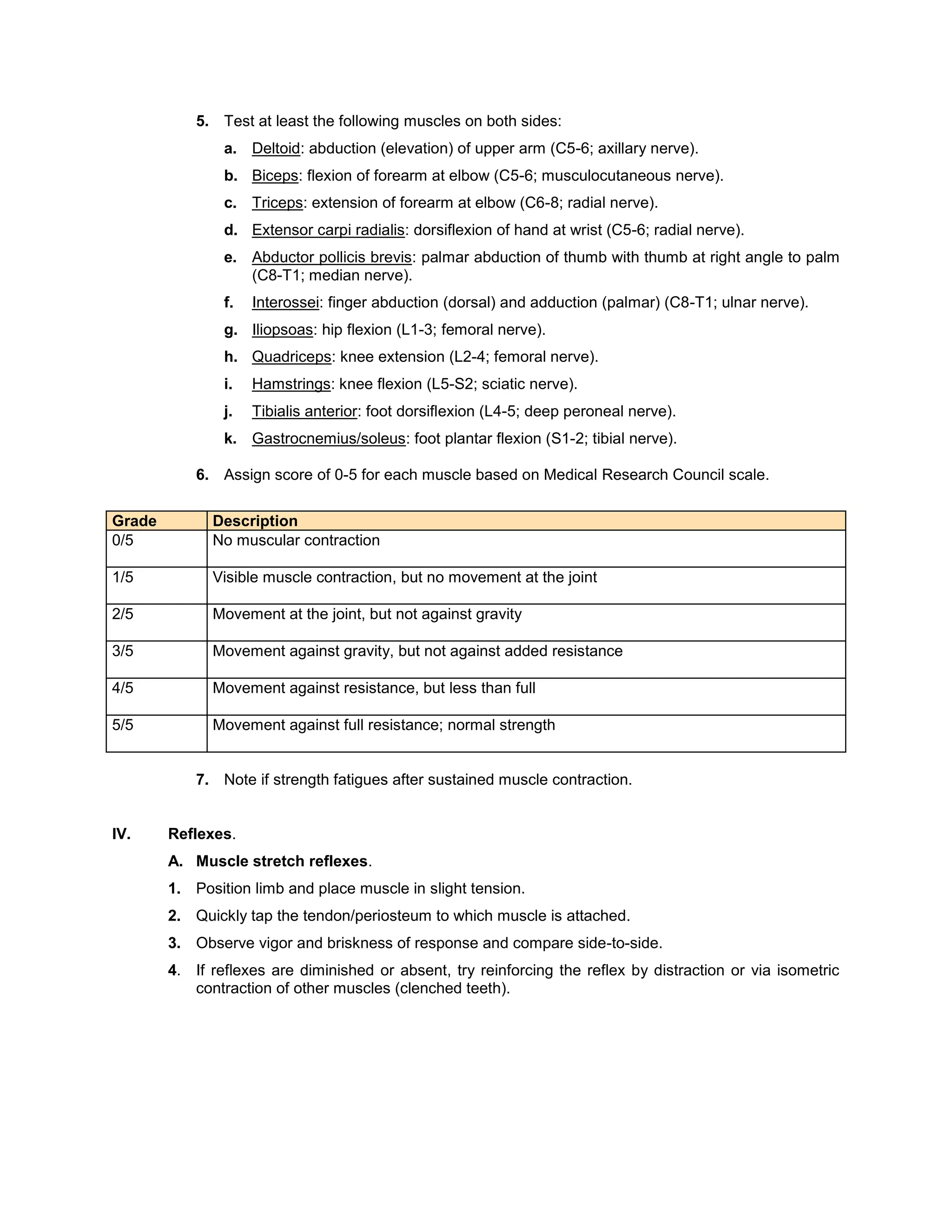 5. Test at least the following muscles on both sides:
a. Deltoid: abduction (elevation) of upper arm (C5-6; axillary nerve).
b. Biceps: flexion of forearm at elbow (C5-6; musculocutaneous nerve).
c. Triceps: extension of forearm at elbow (C6-8; radial nerve).
d. Extensor carpi radialis: dorsiflexion of hand at wrist (C5-6; radial nerve).
e. Abductor pollicis brevis: palmar abduction of thumb with thumb at right angle to palm
(C8-T1; median nerve).
f. Interossei: finger abduction (dorsal) and adduction (palmar) (C8-T1; ulnar nerve).
g. Iliopsoas: hip flexion (L1-3; femoral nerve).
h. Quadriceps: knee extension (L2-4; femoral nerve).
i. Hamstrings: knee flexion (L5-S2; sciatic nerve).
j. Tibialis anterior: foot dorsiflexion (L4-5; deep peroneal nerve).
k. Gastrocnemius/soleus: foot plantar flexion (S1-2; tibial nerve).
6. Assign score of 0-5 for each muscle based on Medical Research Council scale.
Grade Description
0/5 No muscular contraction
1/5 Visible muscle contraction, but no movement at the joint
2/5 Movement at the joint, but not against gravity
3/5 Movement against gravity, but not against added resistance
4/5 Movement against resistance, but less than full
5/5 Movement against full resistance; normal strength
7. Note if strength fatigues after sustained muscle contraction.
IV. Reflexes.
A. Muscle stretch reflexes.
1. Position limb and place muscle in slight tension.
2. Quickly tap the tendon/periosteum to which muscle is attached.
3. Observe vigor and briskness of response and compare side-to-side.
4. If reflexes are diminished or absent, try reinforcing the reflex by distraction or via isometric
contraction of other muscles (clenched teeth).
 