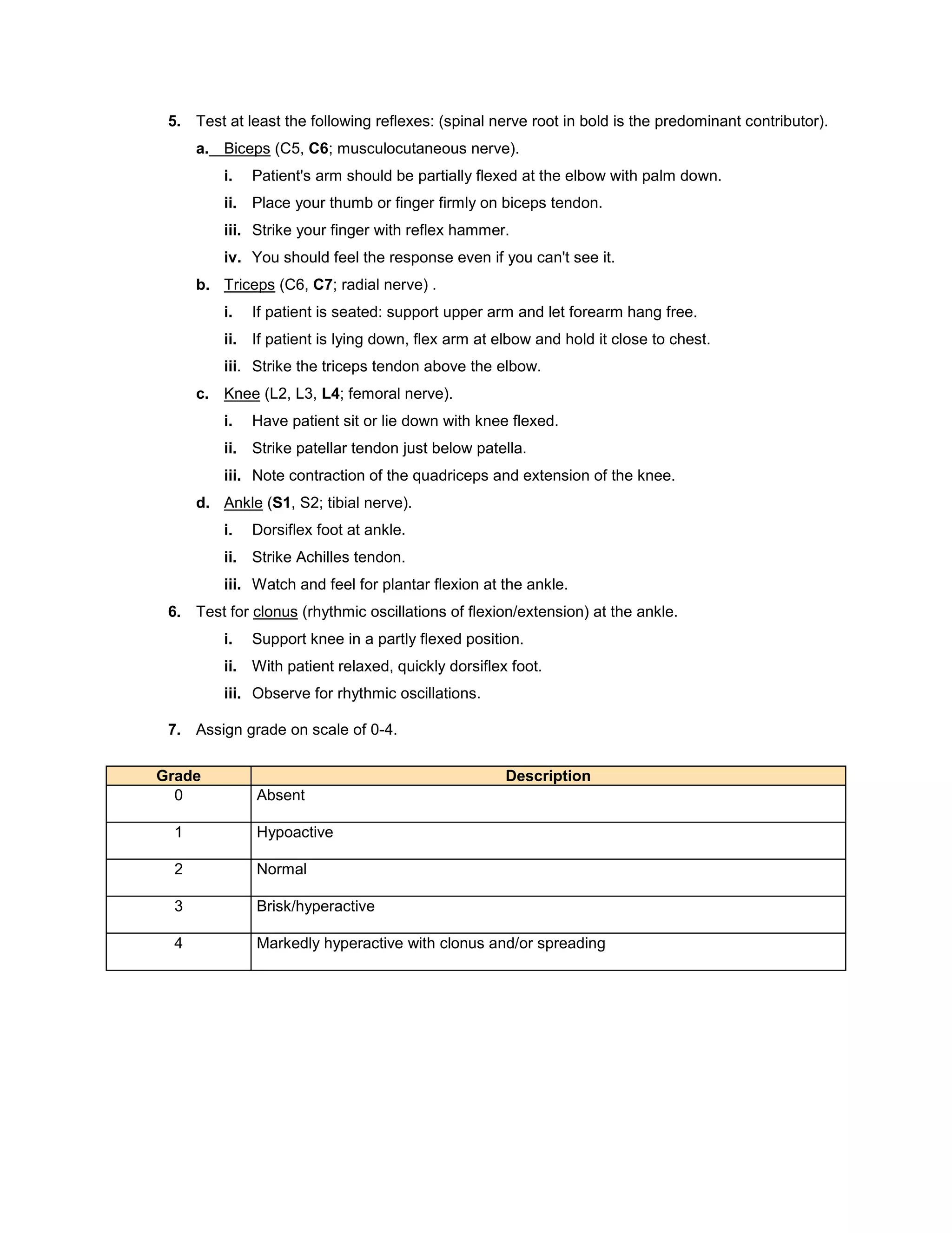 5. Test at least the following reflexes: (spinal nerve root in bold is the predominant contributor).
a. Biceps (C5, C6; musculocutaneous nerve).
i. Patient's arm should be partially flexed at the elbow with palm down.
ii. Place your thumb or finger firmly on biceps tendon.
iii. Strike your finger with reflex hammer.
iv. You should feel the response even if you can't see it.
b. Triceps (C6, C7; radial nerve) .
i. If patient is seated: support upper arm and let forearm hang free.
ii. If patient is lying down, flex arm at elbow and hold it close to chest.
iii. Strike the triceps tendon above the elbow.
c. Knee (L2, L3, L4; femoral nerve).
i. Have patient sit or lie down with knee flexed.
ii. Strike patellar tendon just below patella.
iii. Note contraction of the quadriceps and extension of the knee.
d. Ankle (S1, S2; tibial nerve).
i. Dorsiflex foot at ankle.
ii. Strike Achilles tendon.
iii. Watch and feel for plantar flexion at the ankle.
6. Test for clonus (rhythmic oscillations of flexion/extension) at the ankle.
i. Support knee in a partly flexed position.
ii. With patient relaxed, quickly dorsiflex foot.
iii. Observe for rhythmic oscillations.
7. Assign grade on scale of 0-4.
Grade Description
0 Absent
1 Hypoactive
2 Normal
3 Brisk/hyperactive
4 Markedly hyperactive with clonus and/or spreading
 
