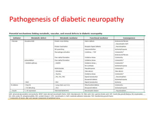 Neurological manifestations of dm | PPTX