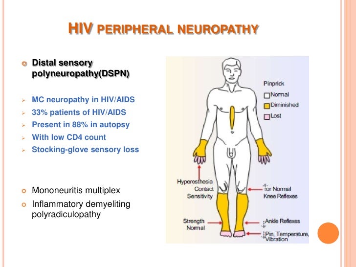 Neurological manifestations of HIV/AIDS 2012